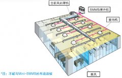 东芝全新风处理机